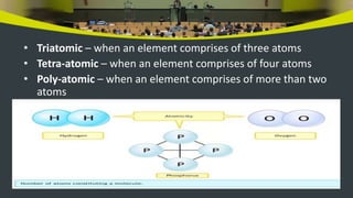 • Triatomic – when an element comprises of three atoms
• Tetra-atomic – when an element comprises of four atoms
• Poly-atomic – when an element comprises of more than two
atoms
 