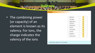 Valency
• The combining power
(or capacity) of an
element is known as its
valency. For ions, the
charge indicates the
valency of the ions
 