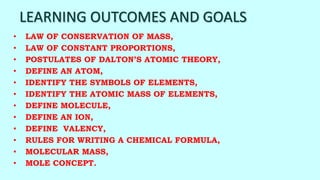 LEARNING OUTCOMES AND GOALS
• LAW OF CONSERVATION OF MASS,
• LAW OF CONSTANT PROPORTIONS,
• POSTULATES OF DALTON’S ATOMIC THEORY,
• DEFINE AN ATOM,
• IDENTIFY THE SYMBOLS OF ELEMENTS,
• IDENTIFY THE ATOMIC MASS OF ELEMENTS,
• DEFINE MOLECULE,
• DEFINE AN ION,
• DEFINE VALENCY,
• RULES FOR WRITING A CHEMICAL FORMULA,
• MOLECULAR MASS,
• MOLE CONCEPT.
 