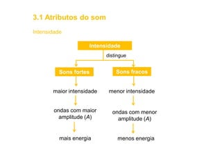 Intensidade
Intensidade
distingue
Sons fortes Sons fracos
maior intensidade menor intensidade
ondas com maior
amplitude (A)
ondas com menor
amplitude (A)
mais energia menos energia
3.1 Atributos do som
 