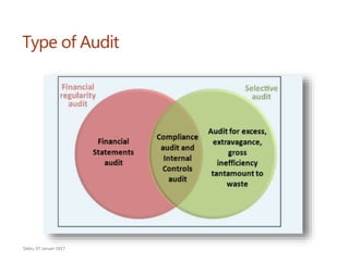 CONTROL AND AUDIT | PPTX