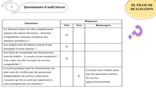 Questionnaire d’audit interne
III. PHASE DE
REALISATION
1
 