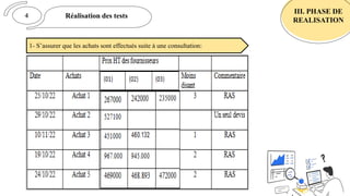 Réalisation des tests
III. PHASE DE
REALISATION
4
1- S’assurer que les achats sont effectués suite à une consultation:
 