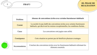FRAP 3
III. PHASE DE
REALISATION
5
Problème
Absence de conventions écrites avec certains fournisseurs habituels
Constat
La société n'a pas établi des conventions écrites avec certains fournisseurs
habituels, qui décrivent les remises exceptionnelles, les conditions d'achat,..
Cause Les conventions sont jugées sans utilité.
Conséquence Cette situation ne permet pas de bénéficier plusieurs avantages
Recommandations
Conclure des conventions écrites avec les fournisseurs habituels refermant les
éléments essentiels.
 