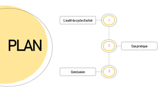 L’auditducycle d’achat
Conclusion
Caspratique
1
3
2
PLAN
 