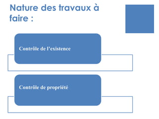 Nature des travaux à
faire :
Contrôle de l’existence
Contrôle de propriété
 