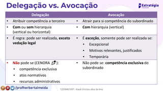 Delegação Avocação
▪ Atribuir competência a terceiro ▪ Atrair para si competência do subordinado
▪ Com ou sem hierarquia
(vertical ou horizontal)
▪ Com hierarquia (vertical)
▪ É regra: pode ser realizada, exceto
vedação legal
▪ É exceção, somente pode ser realizada se:
▪ Excepcional
▪ Motivos relevantes, justificados
▪ Temporária
▪ Não pode se (CENORA 🥕):
▪ competência exclusiva
▪ atos normativos
▪ recursos administrativos
▪ Não pode se: competência exclusiva do
subordinado
12258467497 - Kauã Vinícius silva de lima
 