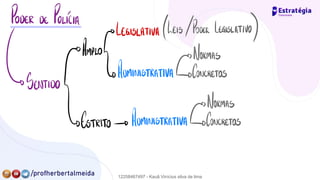 PODER DE POLÍCIA
☐
pmpygfl-CGISLATNAF.GS/PODER LEGISLATIVO
)
(☐ SENTIDO
/ {ADMINISTRATIVA /
"↳MAS
→CONCRETOS
[ESTRITO -☐ ADMINISTRATIVA -Ç¥!!!:{os
12258467497 - Kauã Vinícius silva de lima
 
