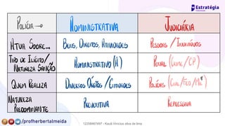 Policiais ADMINISTRATIVA JUDICIÁRIA
ATUA SOBRE. . .
BENS,
DIREITOS,
ATIVIDADES PESSOAS /INDNIÍUOS
TIPODEIHCÍTO/
ADMINISTRATIVO /A) PENAL /CRIME/(P)
NATUREZASANÇAÕ
QUEM REALIZA DNERSOSOÍGÃOS /ENTIDADES POLICIAS /GUINEANA
NATUREZA
PREVENTIVA REPRESSIVA
PREDOMINANTE
12258467497 - Kauã Vinícius silva de lima
 