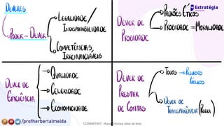 DEVERES
☐ LEGALIDADE/ Dever de [
PADRÔÉSÉKOS
{Poder- Dever/ INDISPONIBILIDADE
ppgpypgn.pe
- DPROBIDADE-_
MORALIDADE
{COMPETÊNCIAS
IRRENUNCIAÚEIS
→
QUALIDADE DEVER DE
[
TODOS→ Recursos
DEVERDE PUÊHCOS
falência
[CELERIDADE PRESTAR
poder.ro,
→ ECONOMICIDADE DE CONTAS TRANSPARÊNCIA(REGRA)
12258467497 - Kauã Vinícius silva de lima
 