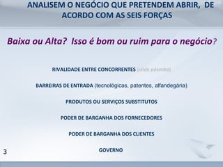 www.fgv.br/fgvonline 
3 
ANALISEM O NEGÓCIO QUE PRETENDEM ABRIR, DE 
ACORDO COM AS SEIS FORÇAS 
Baixa ou Alta? Isso é bom ou ruim para o negócio? 
RIVALIDADE ENTRE CONCORRENTES (slide pósmba) 
BARREIRAS DE ENTRADA (tecnológicas, patentes, alfandegária) 
PRODUTOS OU SERVIÇOS SUBSTITUTOS 
PODER DE BARGANHA DOS FORNECEDORES 
PODER DE BARGANHA DOS CLIENTES 
GOVERNO 
 