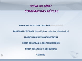www.fgv.br/fgvonline 
5 
Baixa ou Alta? 
COMPANHIAS AÉREAS 
RIVALIDADE ENTRE CONCORRENTES (slide pósmba) 
BARREIRAS DE ENTRADA (tecnológicas, patentes, alfandegária) 
PRODUTOS OU SERVIÇOS SUBSTITUTOS 
PODER DE BARGANHA DOS FORNECEDORES 
PODER DE BARGANHA DOS CLIENTES 
GOVERNO 
 
