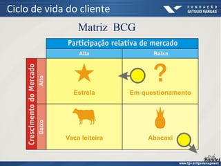 Matriz BCG
Ciclo de vida do cliente
 