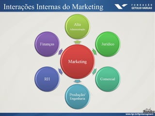 Interações Internas do Marketing
 