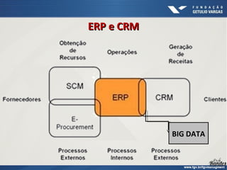 ERP e CRMERP e CRM
BIG DATABIG DATA
 
