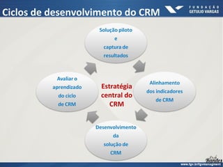 Ciclos de desenvolvimento do CRM
Estratégia
central do
CRM
 