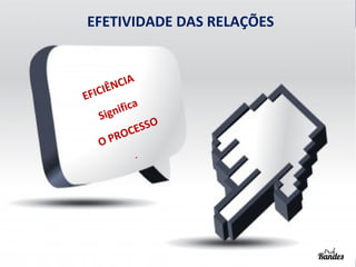 EFETIVIDADE DAS RELAÇÕES

A
NCI
Ê
FICI
E
ifica
S ig n
O
E SS
R OC
OP
.

Negociação

Prof. Randes Enes

 