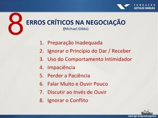8

ERROS CRÍTICOS NA NEGOCIAÇÃO
(Michael Gibbs)

1.
2.
3.
4.
5.
6.
7.
8.

Preparação Inadequada
Ignorar o Princípio do Dar / Receber
Uso do Comportamento Intimidador
Impaciência
Perder a Paciência
Falar Muito e Ouvir Pouco
Discutir ao Invés de Ouvir
Ignorar o Conflito

 