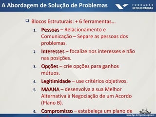A Abordagem de Solução de Problemas


Blocos Estruturais: + 6 ferramentas...
1. Pessoas – Relacionamento e
Comunicação – Separe as pessoas dos
problemas.
2. Interesses – focalize nos interesses e não
nas posições.
3. Opções – crie opções para ganhos
mútuos.
4. Legitimidade – use critérios objetivos.
5. MAANA – desenvolva a sua Melhor
Alternativa à Negociação de um Acordo
(Plano B).
6. Compromisso – estabeleça um plano de

 