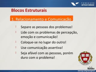 Blocos Estruturais
1. Relacionamento e Comunicação







Separe as pessoas dos problemas!
Lide com os problemas de percepção,
emoção e comunicação!
Coloque-se no lugar do outro!
Use comunicação assertiva!
Seja afável com as pessoas, porém
duro com o problema!

 