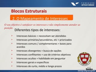 Blocos Estruturais
2. O Mapeamento de Interesses
O seu objetivo é satisfazer os interesses e não simplesmente atender as
posição

Diferentes tipos de interesses:











Interesses básicos = necessitam ser atendidos
Interesses primários/secundários, etc = priorizados
Interesses comuns / complementares = bases para
acordos
Interesses divergentes = busca de opções
Interesses conflitantes = uso de critérios objetivos
Interesses ocultos = habilidade em perguntar
Interesses gerais e específicos
Interesses de curto, médio e longo prazos

 