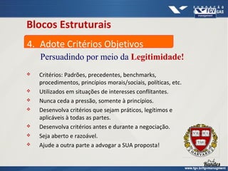 Blocos Estruturais
4. Adote Critérios Objetivos
Persuadindo por meio da Legitimidade!










Critérios: Padrões, precedentes, benchmarks,
procedimentos, princípios morais/sociais, políticas, etc.
Utilizados em situações de interesses conflitantes.
Nunca ceda a pressão, somente à princípios.
Desenvolva critérios que sejam práticos, legítimos e
aplicáveis à todas as partes.
Desenvolva critérios antes e durante a negociação.
Seja aberto e razoável.
Ajude a outra parte a advogar a SUA proposta!

 