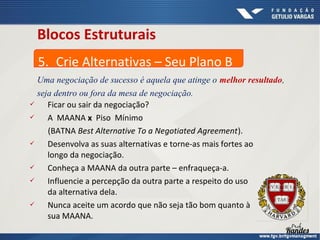 Blocos Estruturais
5. Crie Alternativas – Seu Plano B
Uma negociação de sucesso é aquela que atinge o melhor resultado,
seja dentro ou fora da mesa de negociação.

Ficar ou sair da negociação?

A MAANA x Piso Mínimo
(BATNA Best Alternative To a Negotiated Agreement).

Desenvolva as suas alternativas e torne-as mais fortes ao
longo da negociação.

Conheça a MAANA da outra parte – enfraqueça-a.

Influencie a percepção da outra parte a respeito do uso
da alternativa dela.

Nunca aceite um acordo que não seja tão bom quanto à
sua MAANA.

 