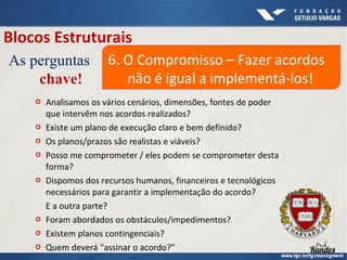 Blocos Estruturais
As perguntas
chave!












6. O Compromisso – Fazer acordos
não é igual a implementá-los!

Analisamos os vários cenários, dimensões, fontes de poder
que intervêm nos acordos realizados?
Existe um plano de execução claro e bem definido?
Os planos/prazos são realistas e viáveis?
Posso me comprometer / eles podem se comprometer desta
forma?
Dispomos dos recursos humanos, financeiros e tecnológicos
necessários para garantir a implementação do acordo?
E a outra parte?
Foram abordados os obstáculos/impedimentos?
Existem planos contingenciais?
Quem deverá “assinar o acordo?”

 
