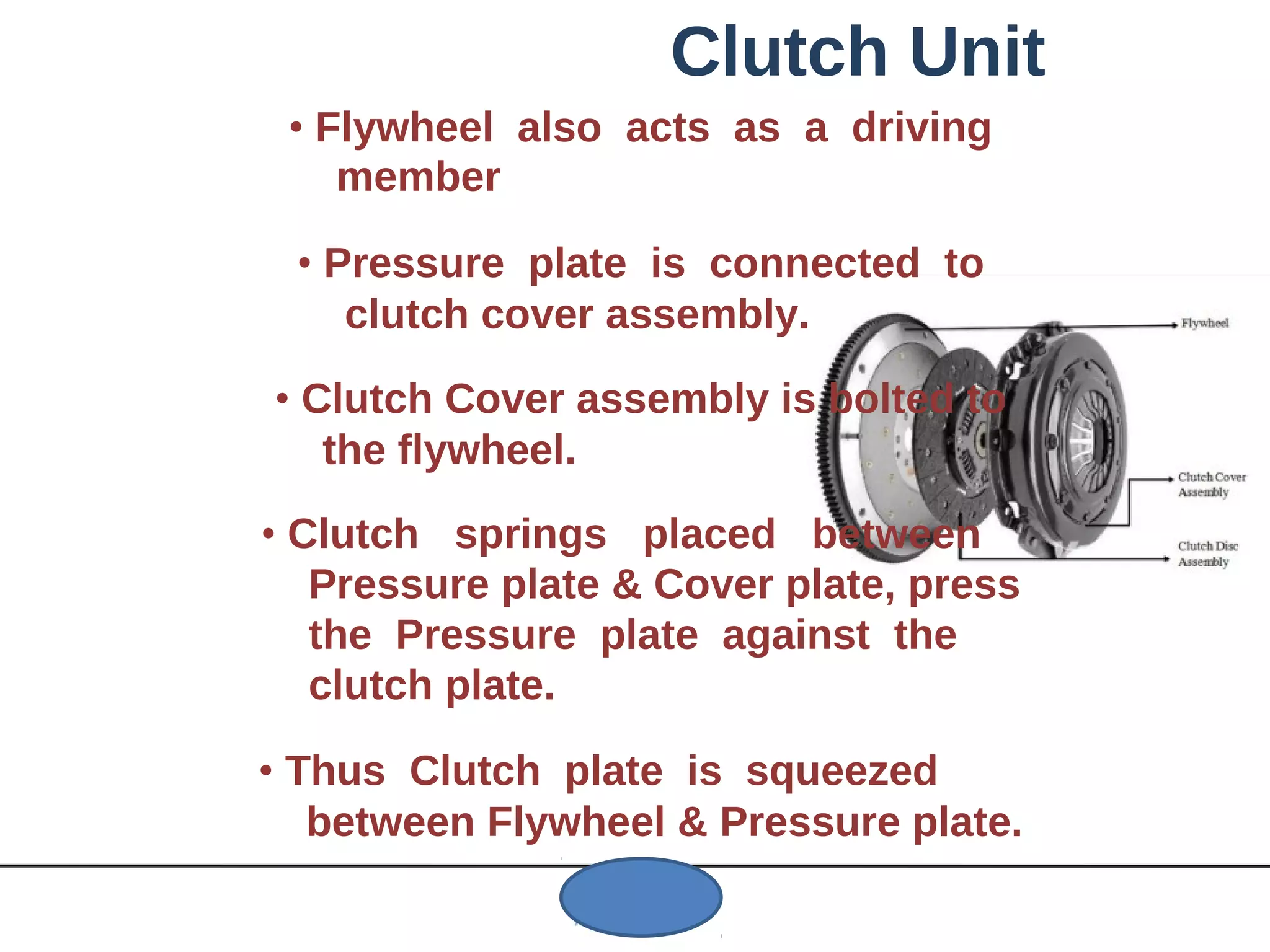 Clutch Unit
• Flywheel also acts as a driving
member
• Pressure plate is connected to
clutch cover assembly.
• Clutch Cover assembly is bolted to
the flywheel.
• Clutch springs placed between
Pressure plate & Cover plate, press
the Pressure plate against the
clutch plate.
• Thus Clutch plate is squeezed
between Flywheel & Pressure plate.
 
