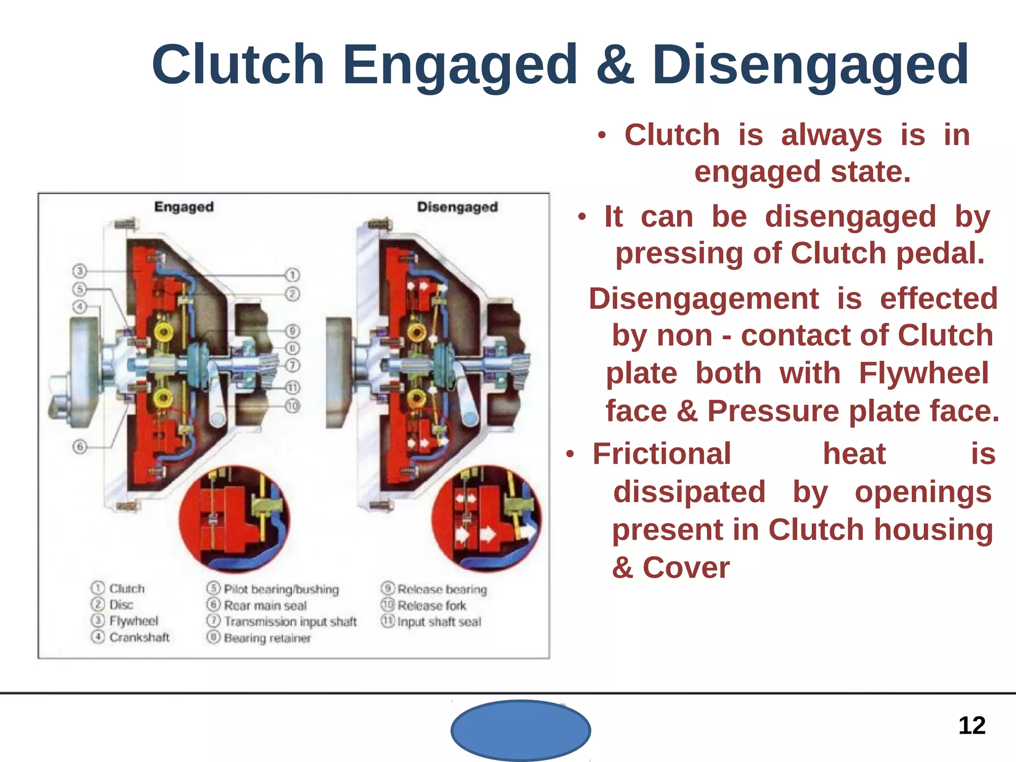 Clutch Engaged & Disengaged
• Clutch is always is in
engaged state.
• It can be disengaged by
pressing of Clutch pedal.
Disengagement is effected
by non - contact of Clutch
plate both with Flywheel
face & Pressure plate face.
• Frictional heat is
dissipated by openings
present in Clutch housing
& Cover
12
 