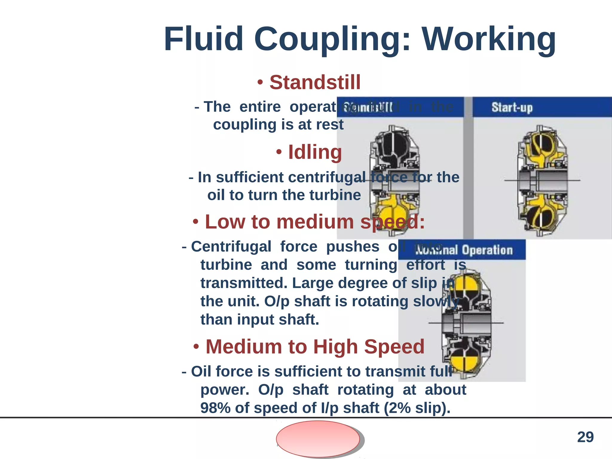 Fluid Coupling: Working
• Standstill
- The entire operating fluid in the
coupling is at rest
• Idling
- In sufficient centrifugal force for the
oil to turn the turbine
• Low to medium speed:
- Centrifugal force pushes oil into
turbine and some turning effort is
transmitted. Large degree of slip in
the unit. O/p shaft is rotating slowly
than input shaft.
• Medium to High Speed
- Oil force is sufficient to transmit full
power. O/p shaft rotating at about
98% of speed of I/p shaft (2% slip).
29
 