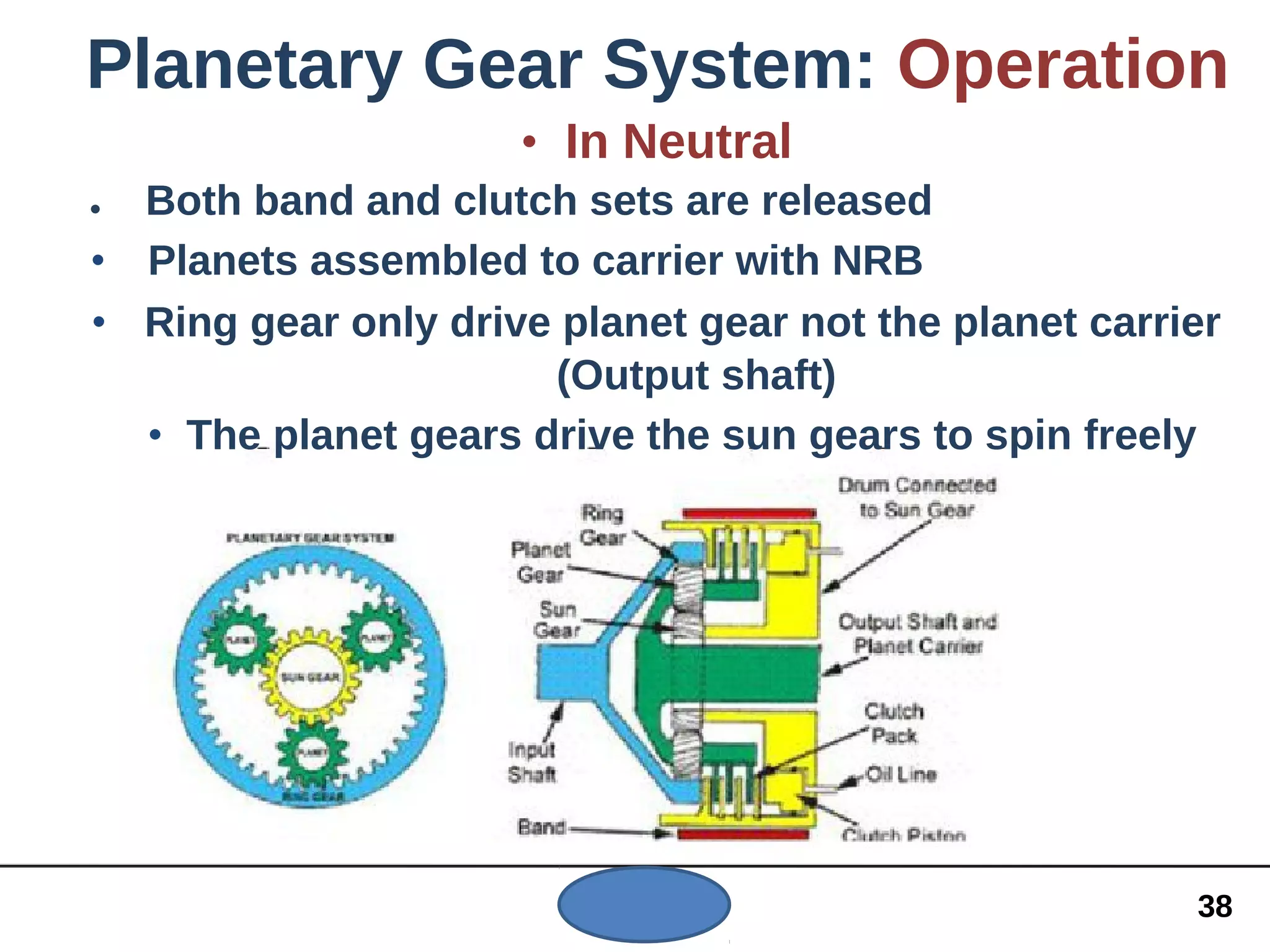Planetary Gear System: Operation
• In Neutral
• Both band and clutch sets are released
• Planets assembled to carrier with NRB
• Ring gear only drive planet gear not the planet carrier
(Output shaft)
• The planet gears drive the sun gears to spin freely
38
 