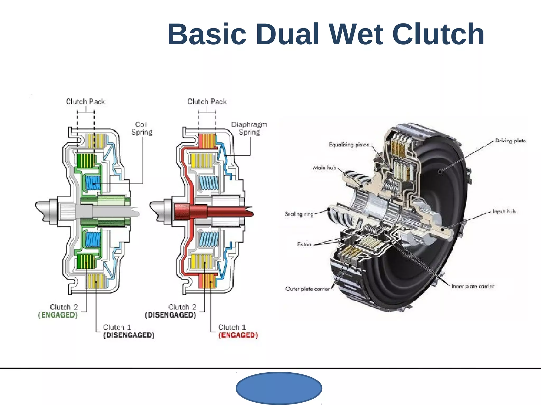 Basic Dual Wet Clutch
 