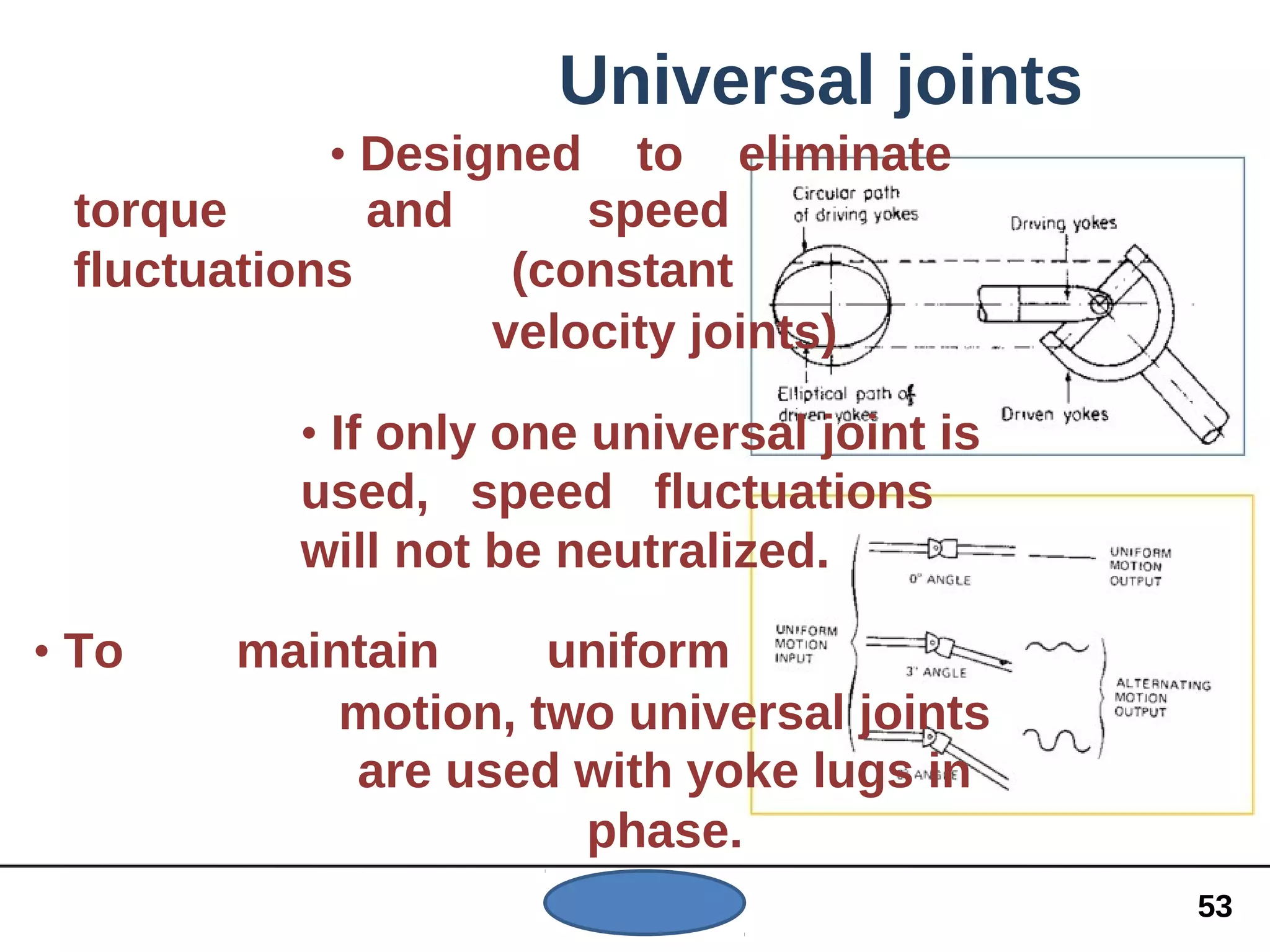 Universal joints
• Designed to eliminate
torque and speed
fluctuations (constant
velocity joints)
• If only one universal joint is
used, speed fluctuations
will not be neutralized.
• To maintain uniform
motion, two universal joints
are used with yoke lugs in
phase.
53
 