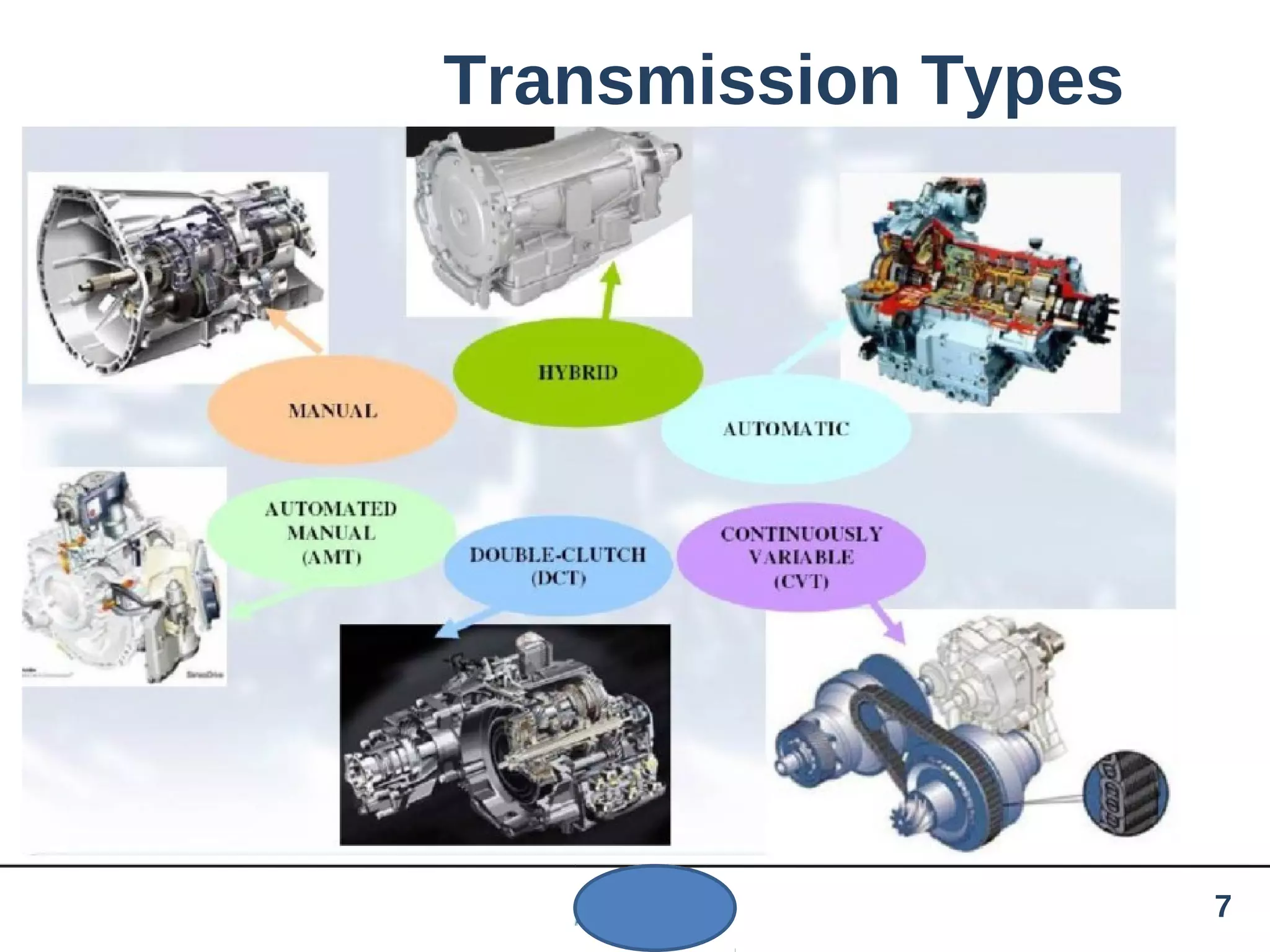 Transmission Types
7
 
