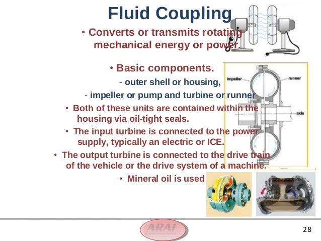 Ppt automobile centrifugal clutch easy diagram 