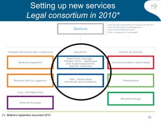 11
Setting up new services
Legal consortium in 2010*
(*) : Bolloré’s registration document 2010
 