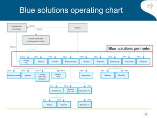 15
Blue solutions operating chart
Blue solutions perimeter
 