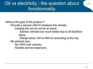 1818
Oil vs electricity : the question about
fonctionnality
What is the goal of the product ?
Provide a service 24h/7d whatever the climate.
Loading the car do not be an issue.
Electric vehicles are much better due to all facillities
setup.
Range about 120 to 300 km according to the city.
No poluted cars.
No 100% fuel vehicles
Hybribe are too expensive.
 