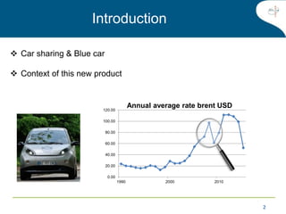 2
 Car sharing & Blue car
 Context of this new product
Introduction
0.00
20.00
40.00
60.00
80.00
100.00
120.00
1990 2000 2010
Annual average rate brent USD
 