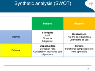 20
Synthetic analysis (SWOT)
Positive Negative
Internal
Strengths
LMP
Financial
Adaptation
Weaknesses
Not the core business
LMP terms of use
External
Opportunities
European right
Cooperation to provide part
of products
Threats
Functional competition (oil)
New operators
 
