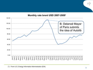 3
0.00
20.00
40.00
60.00
80.00
100.00
120.00
140.00
Jan-07
Feb-07
Mar-07
Apr-07
May-07
Jun-07
Jul-07
Aug-07
Sep-07
Oct-07
Nov-07
Dec-07
Jan-08
Feb-08
Mar-08
Apr-08
May-08
Jun-08
Jul-08
Aug-08
Sep-08
Oct-08
Nov-08
Dec-08
Jan-09
Feb-09
Mar-09
Apr-09
May-09
Jun-09
Jul-09
Aug-09
Sep-09
Oct-09
Nov-09
Dec-09
Monthly rate brent USD 2007-2009*
B. Delanoë Mayor
of Paris submits
the idea of Autolib
(*) : From U.S. Energy Information Administration (EIA)
 