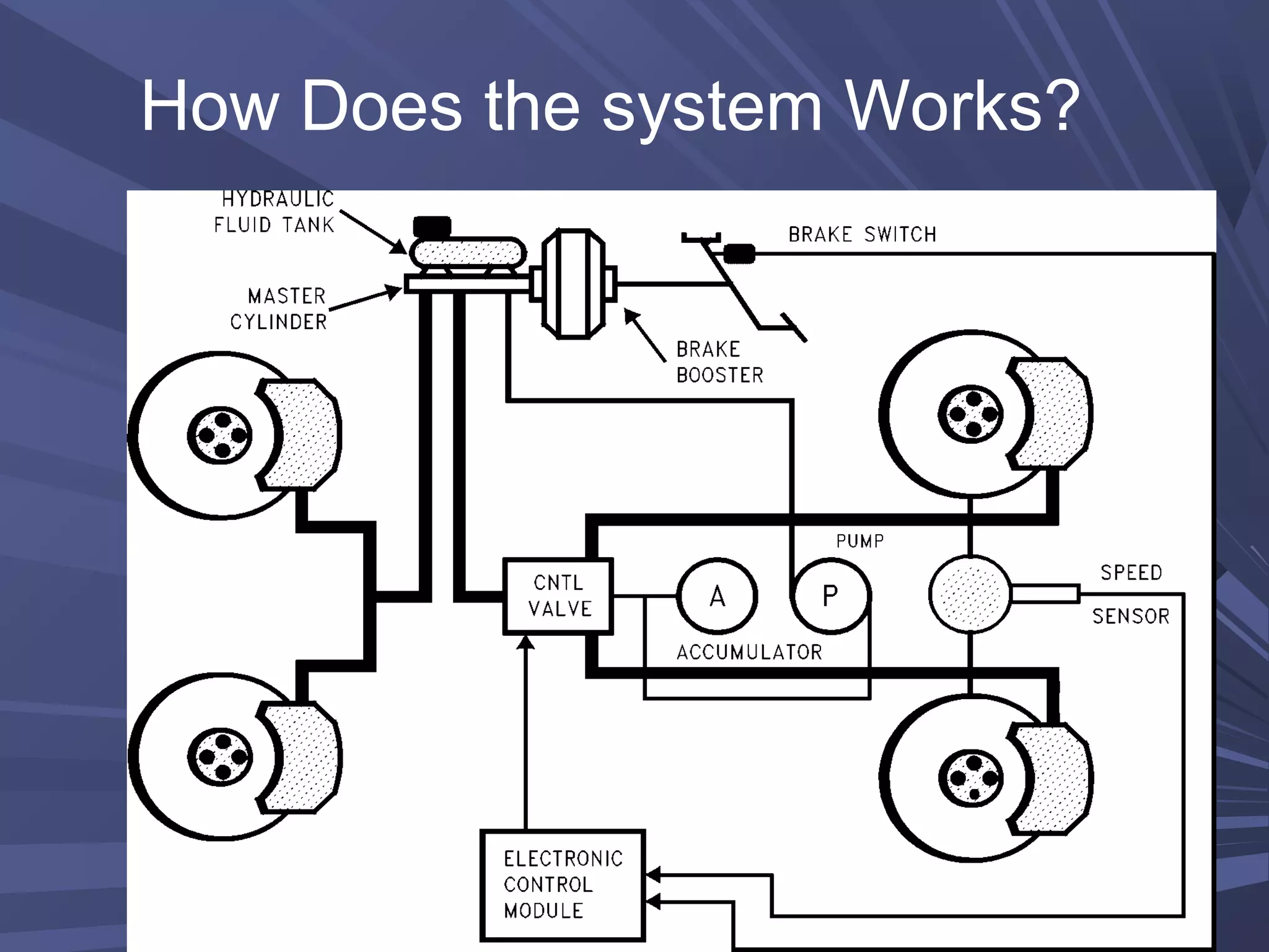 How Does the system Works?
 