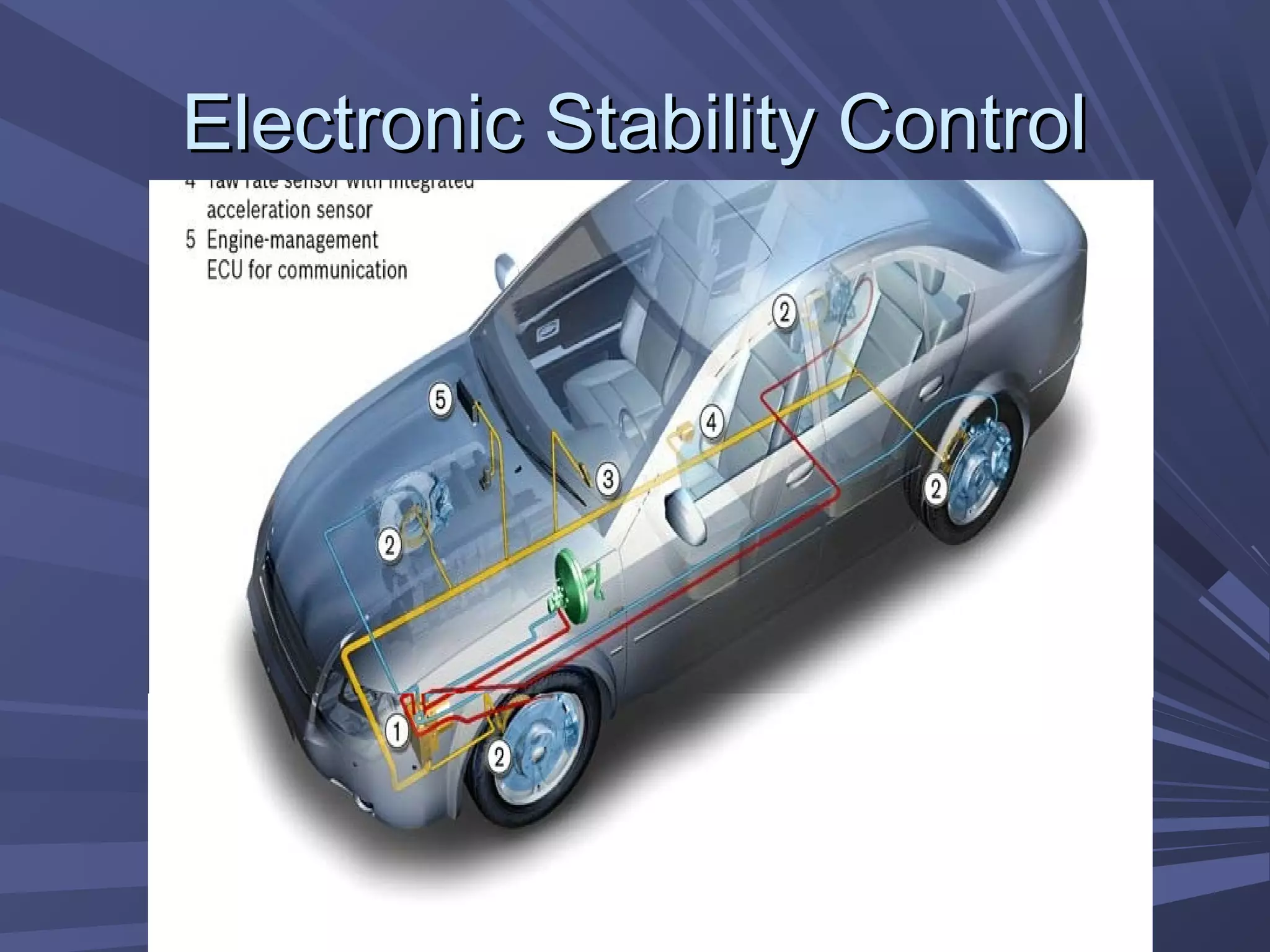 Electronic Stability ControlElectronic Stability Control
 