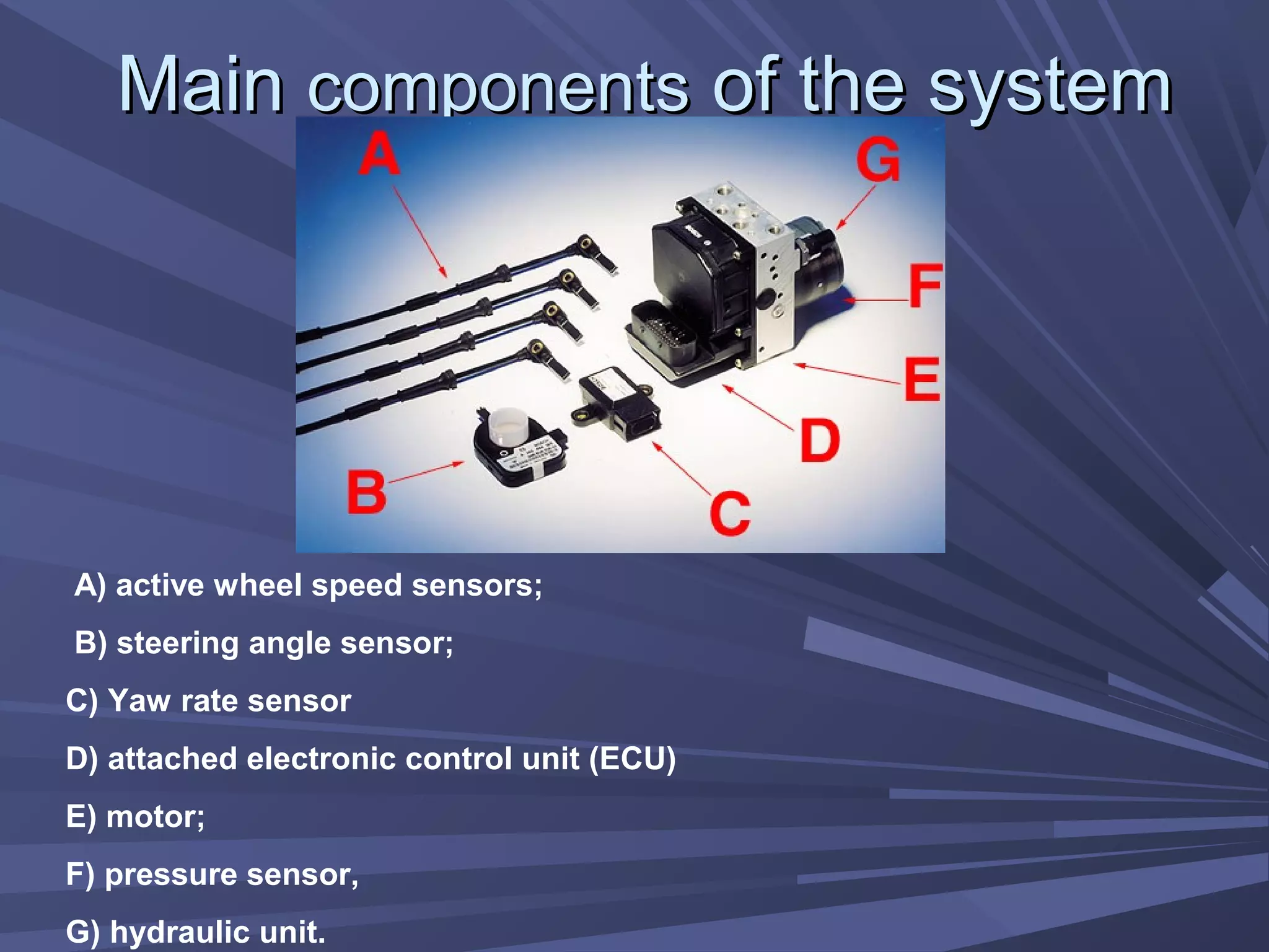 MainMain componentscomponents of the systemof the system
A) active wheel speed sensors;
B) steering angle sensor;
C) Yaw rate sensor
D) attached electronic control unit (ECU)
E) motor;
F) pressure sensor,
G) hydraulic unit.
 