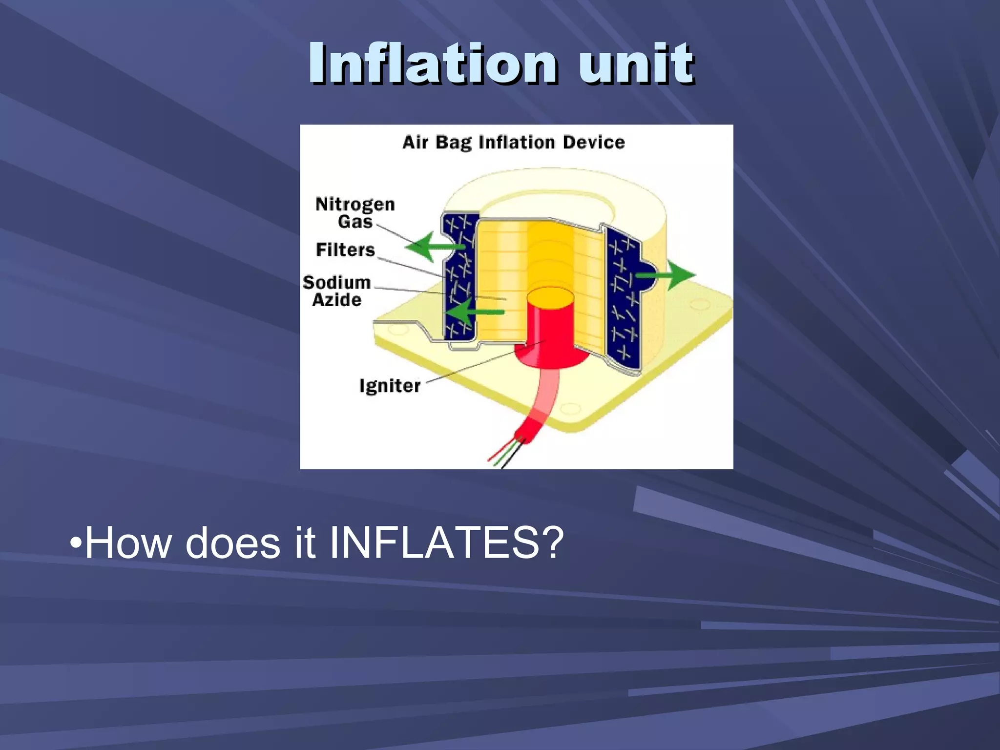 Inflation unitInflation unit
•How does it INFLATES?
 
