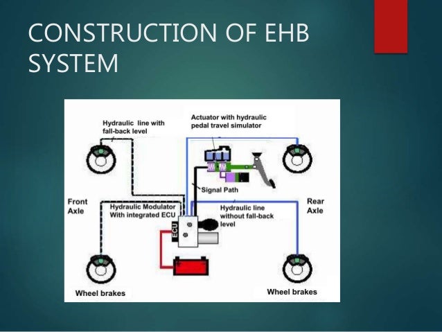 5 applications hydraulic ELECTRO SYSTEM BRAKING HYDRAULIC 5 applications hydraulic ELECTRO SYSTEM BRAKING HYDRAULIC