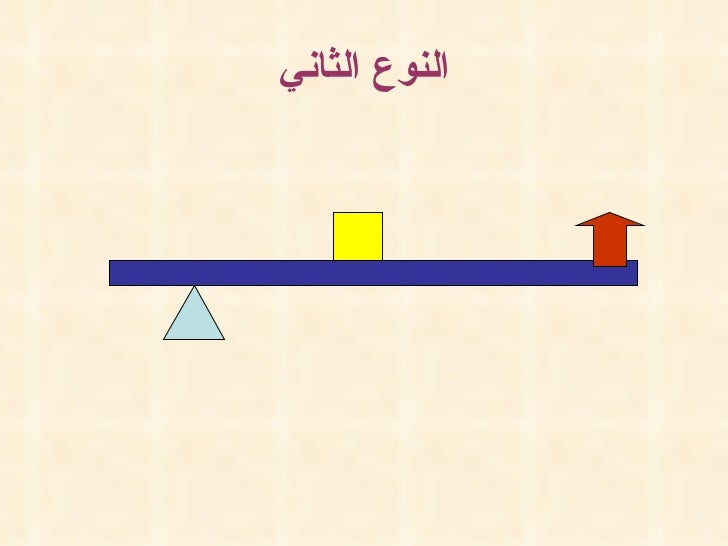الروافع Ppt Autosaved