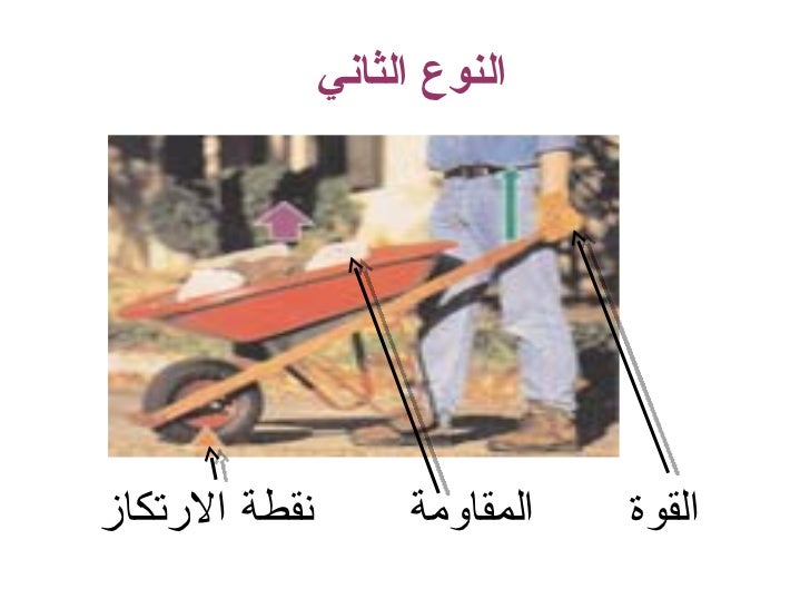 الروافع Ppt Autosaved