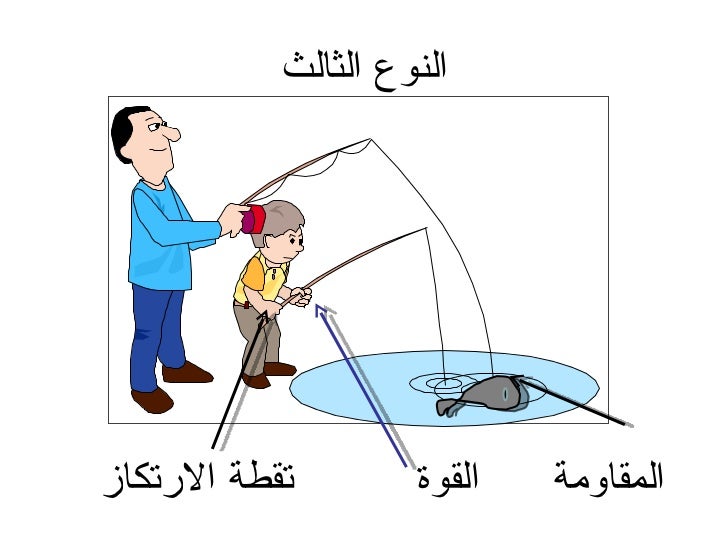 الروافع Ppt Autosaved